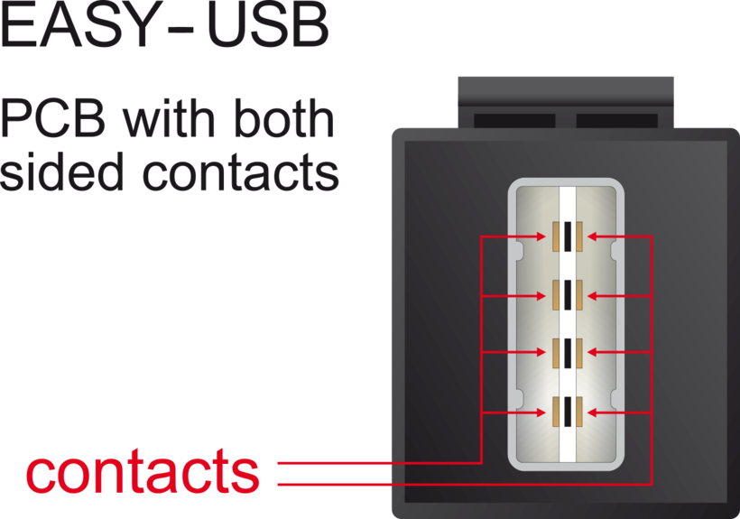 Modulo USB Typ EasyA-EasyA Keystone jack