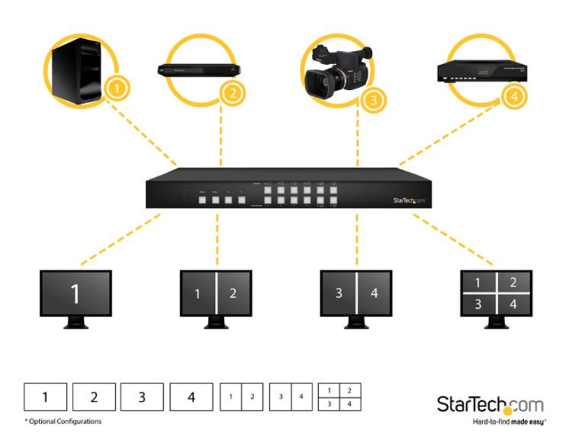 Switch StarTech matrice HDMI