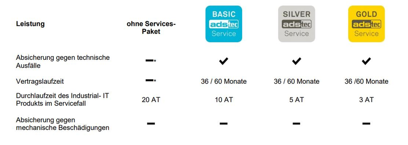 ADS-TEC VMT9012 Basic Service