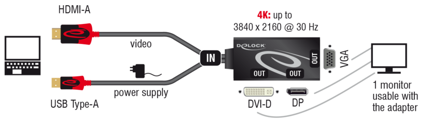 Adaptateur HDMI m.-DisplayP./DVI/VGA f.