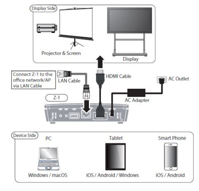 Silex Z-1 Wireless Presentation System