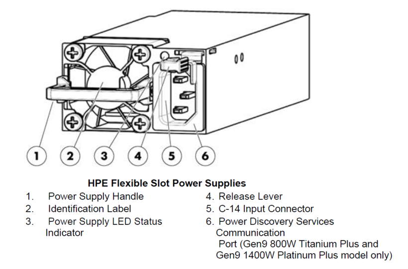 HPE 800W Hot-plug AC Adapter