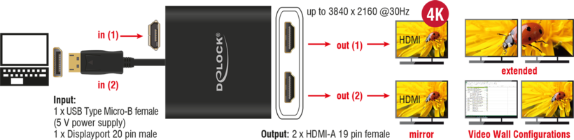 Hub MST Delock DisplayPort - 2 x HDMI
