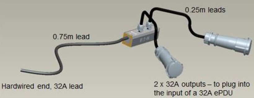 Cavo hardwire a 2x IEC309 monofase 32 A