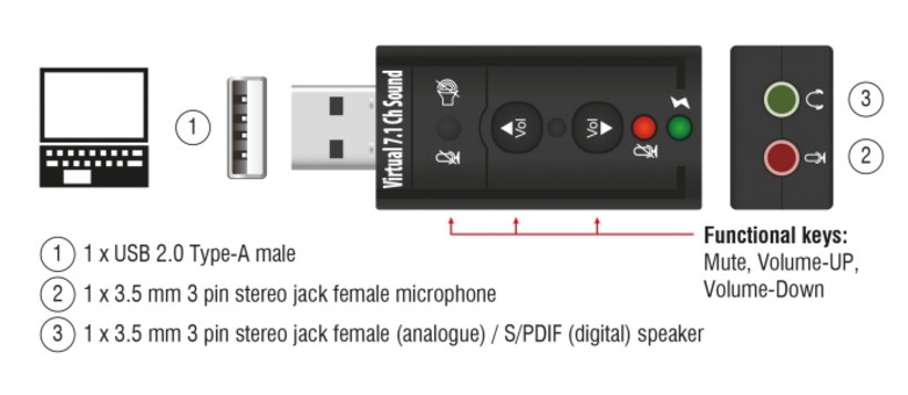 Scheda audio USB 2.0 esterna Delock