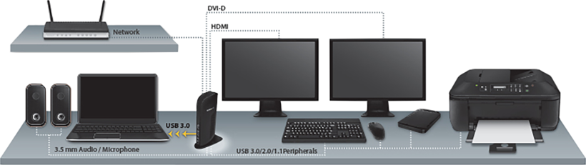 Adapt. USB-B - HDMI/DVI/RJ45/USB/áudio