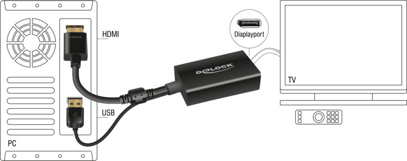 Delock HDMI - DisplayPort Adapter