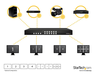 Thumbnail image of StarTech HDMI Matrix Switch