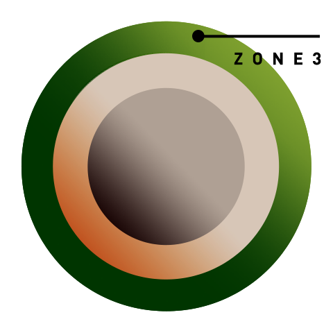 mimecast zone 3