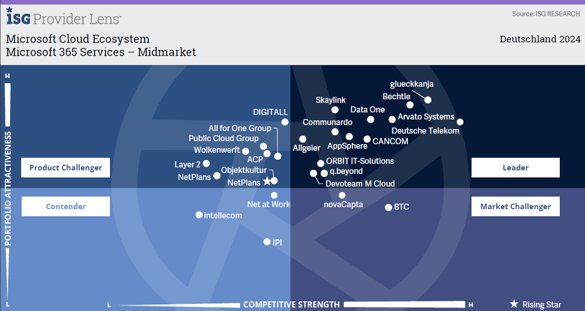 Microsoft 365 Services