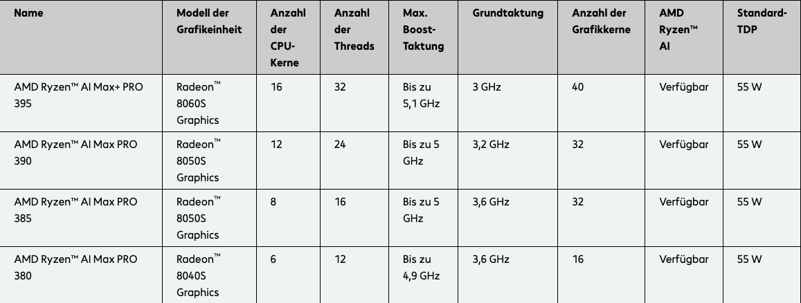 Vergleichtabelle
