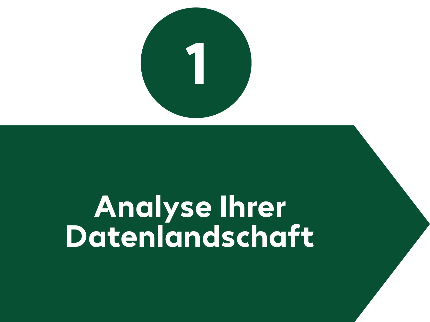 Datenspeicherung Prozessschritt 1