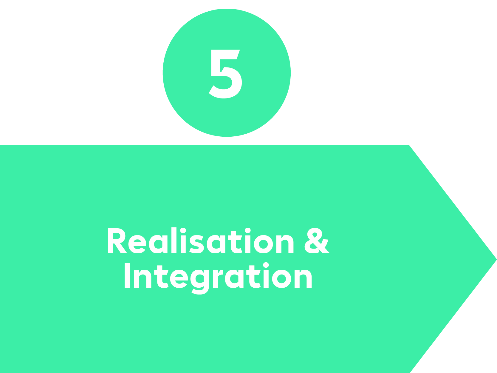 Data Strategy Process Step 5