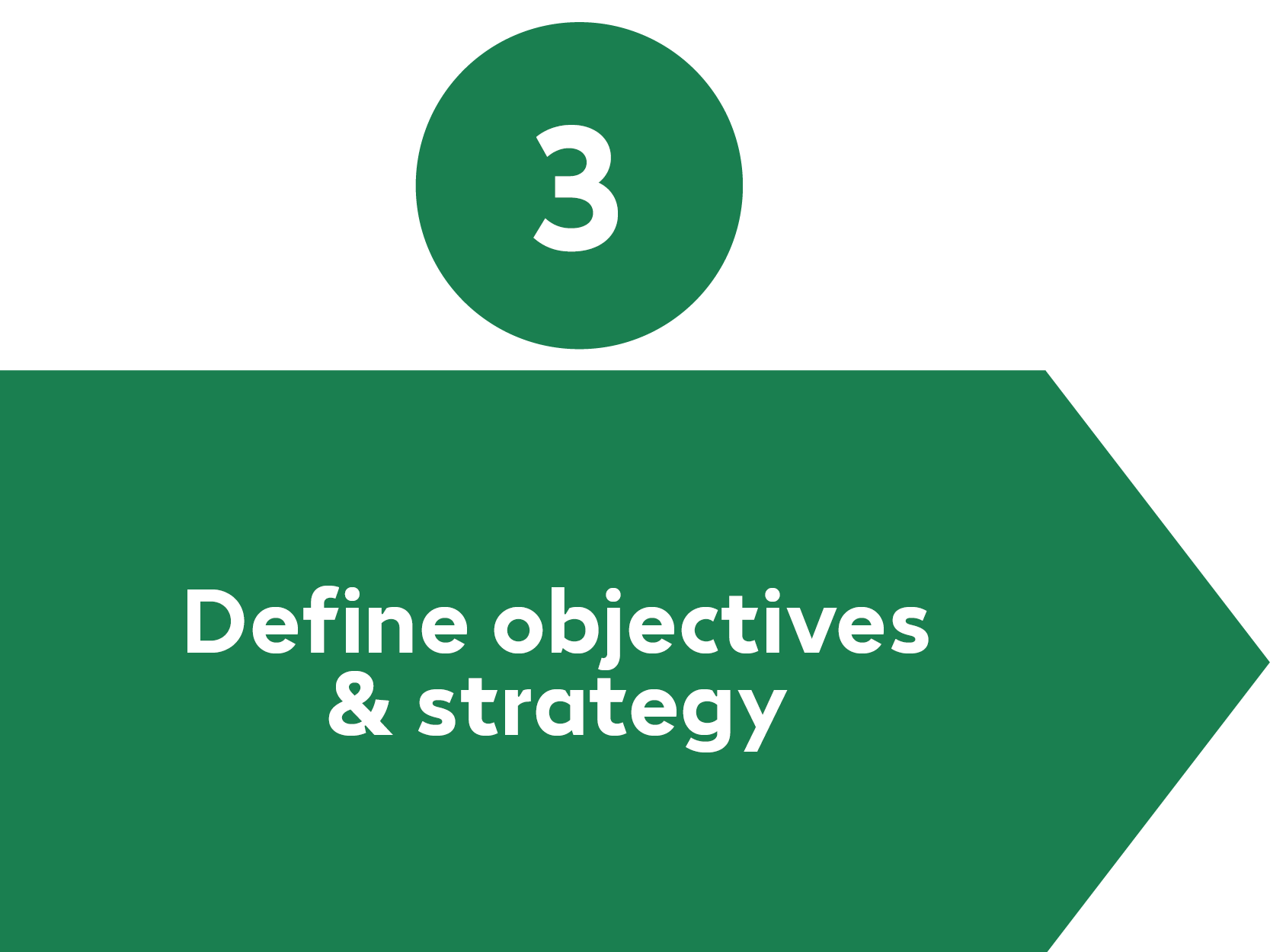 Data Strategy Process Step 3