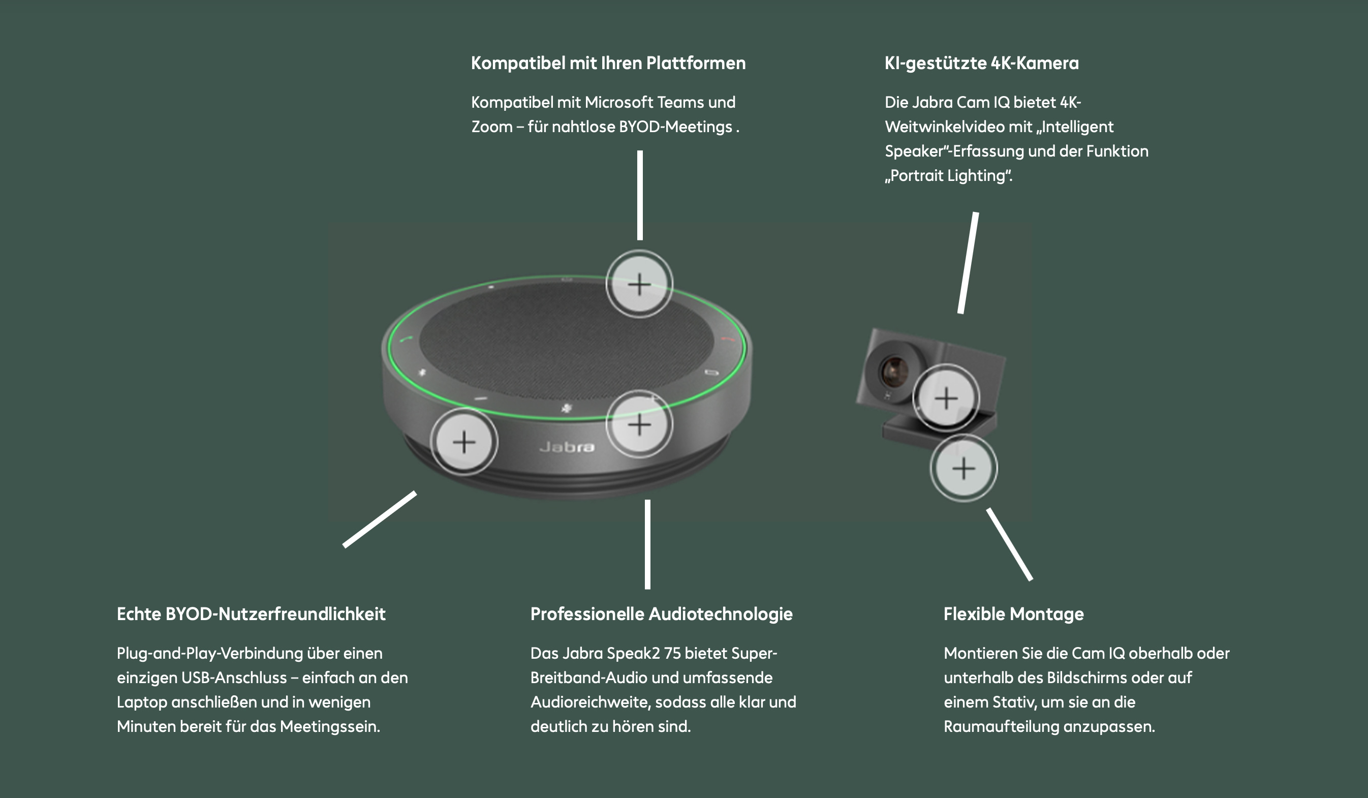 Jabra Byod Infografik