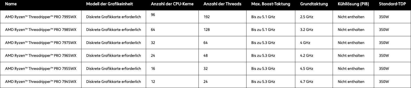 Technische Daten