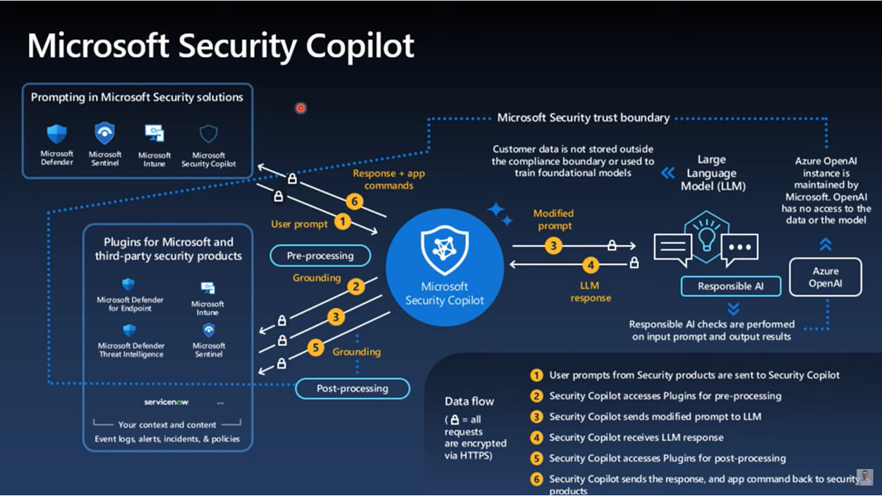 Microsoft Security Copilot