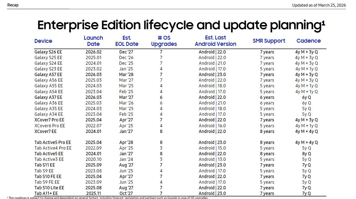Samsung Enterprise Editions 2026