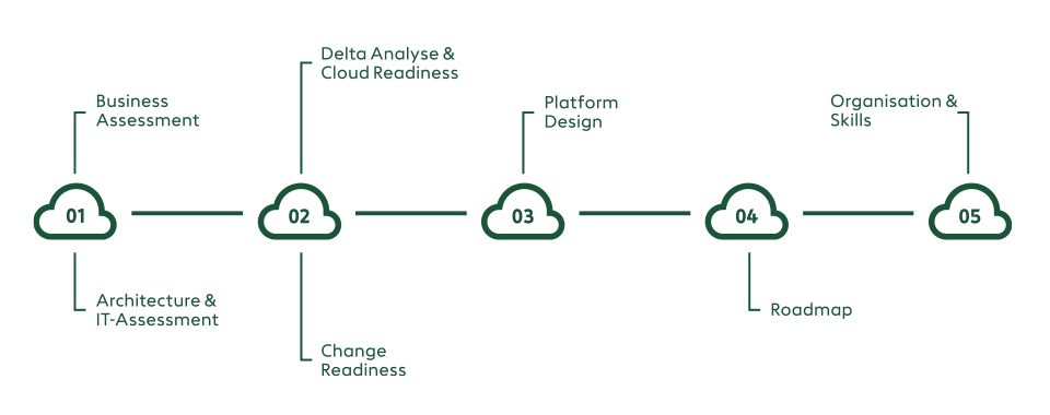 graphic cloud strategy