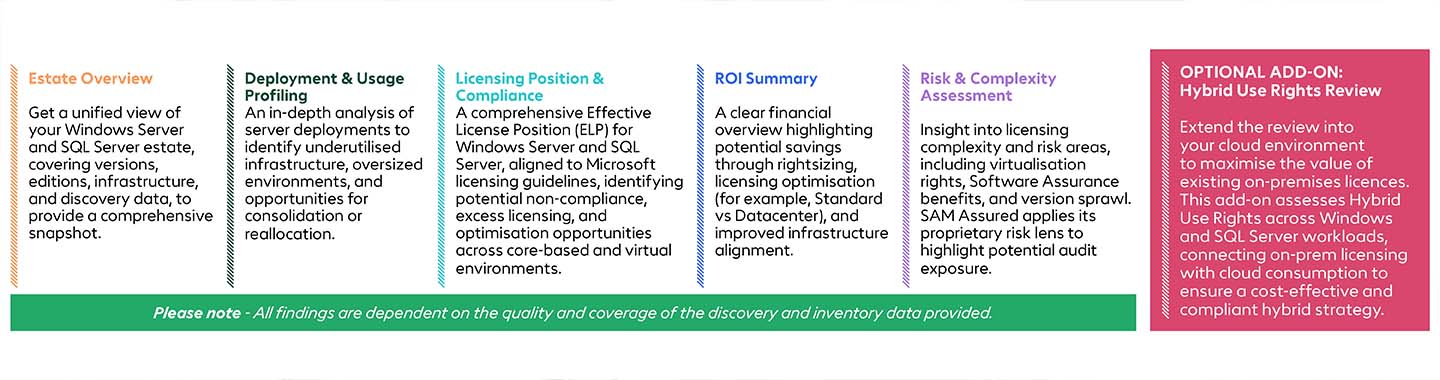 Windows & SQL Server Review grafic