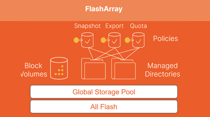 Flash Array
