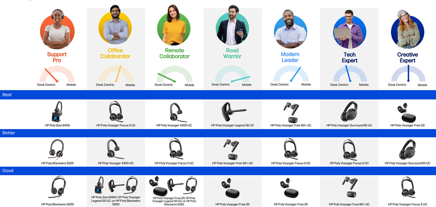 Headsets Personas