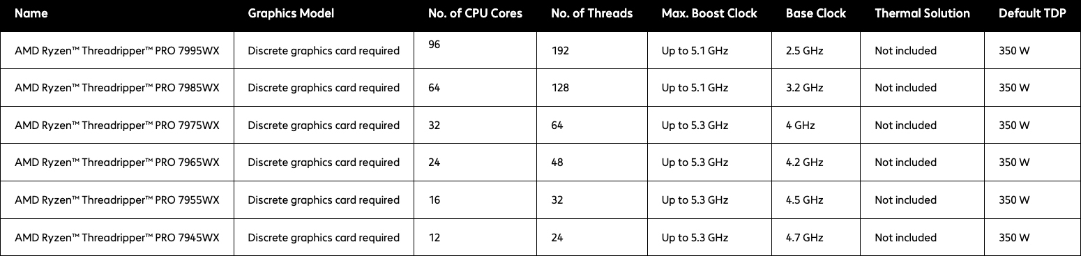  Specifications