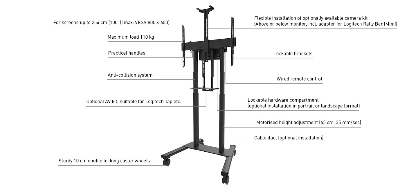 Logitech und Neomounts