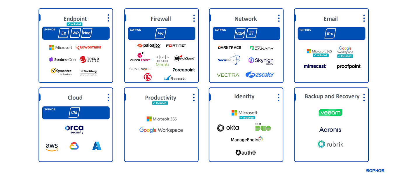 Sophos Intergrations
