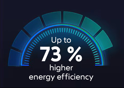 Samsung Energy Efficiency