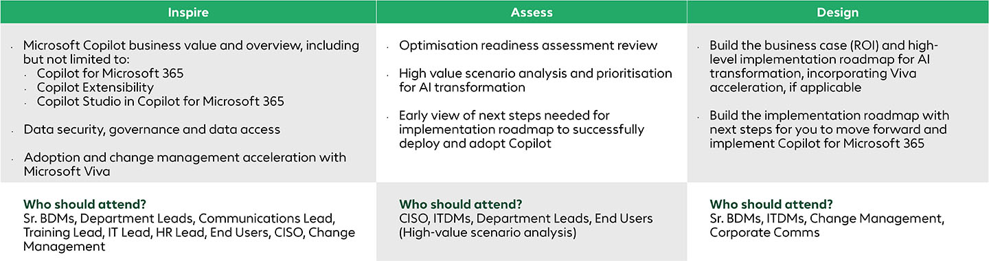 Ready for Copilot Workshop grafic