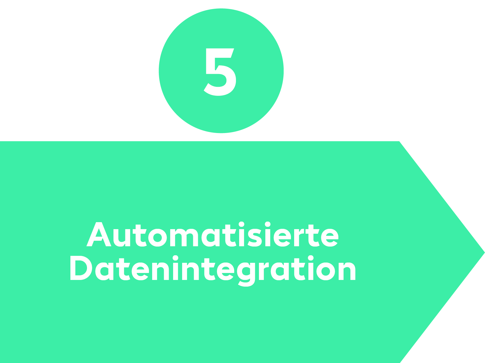 Datenspeicherung Prozessschritt 5