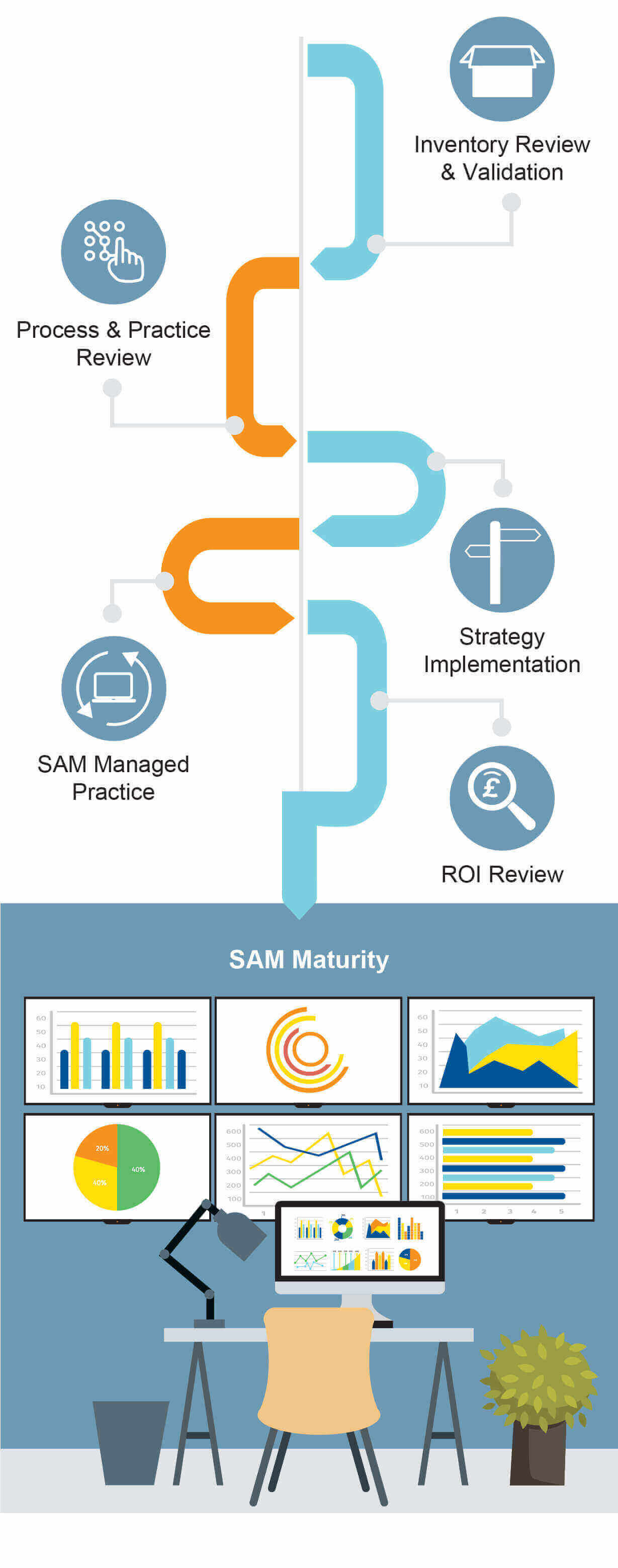 Bechtle Journeys - Software Asset Management v2-