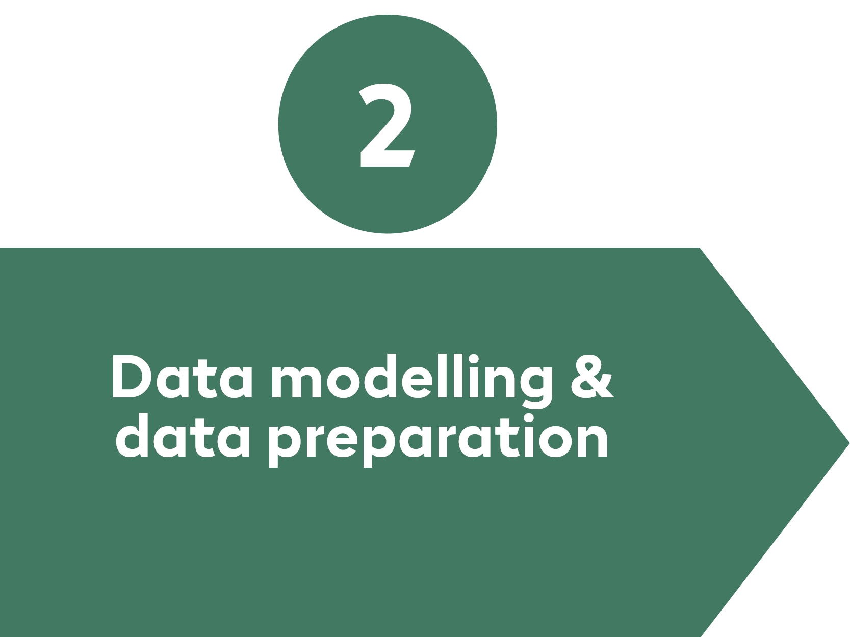 Data Visualisation Process Step 2