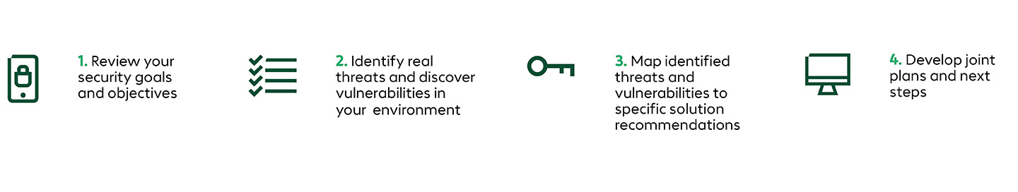 Microsoft Threat Protection Workshop grafic