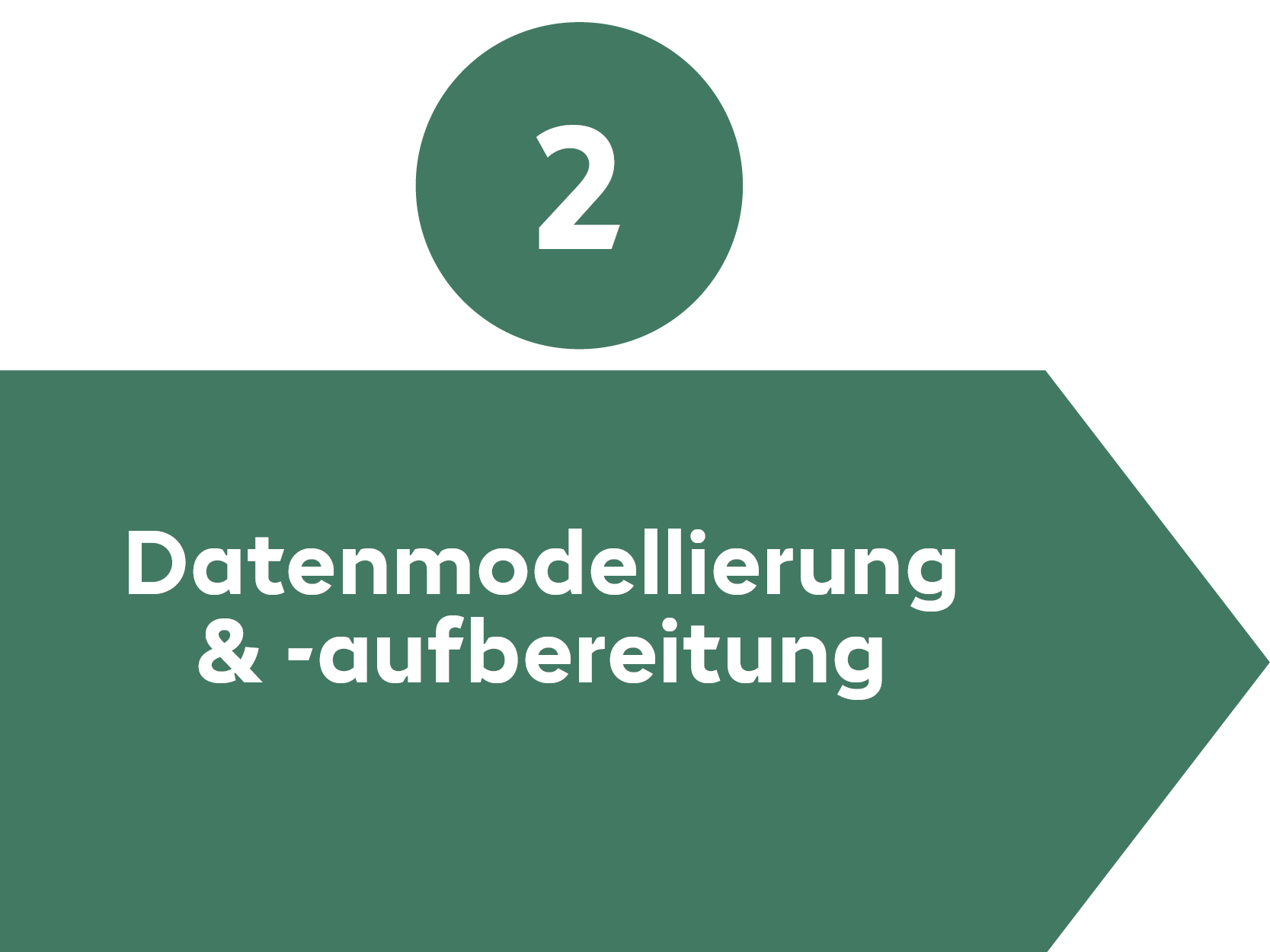 Datenvisualisierung Prozessschritt 2