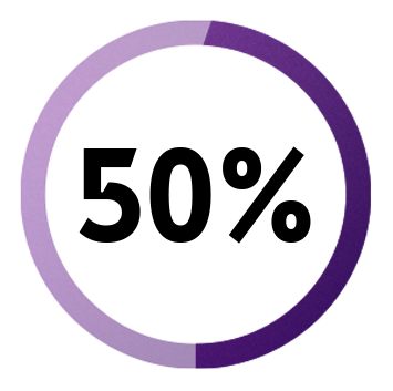 Lenovo KI ThinkPads Grafik 50%