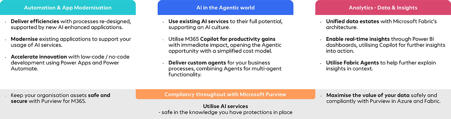 Triple A Assessment grafic
