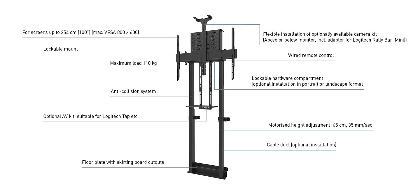 Logitech und Neomounts