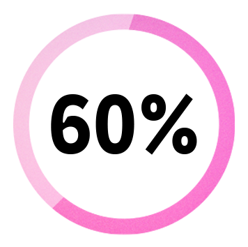 Lenovo KI ThinkPads Grafik 60%