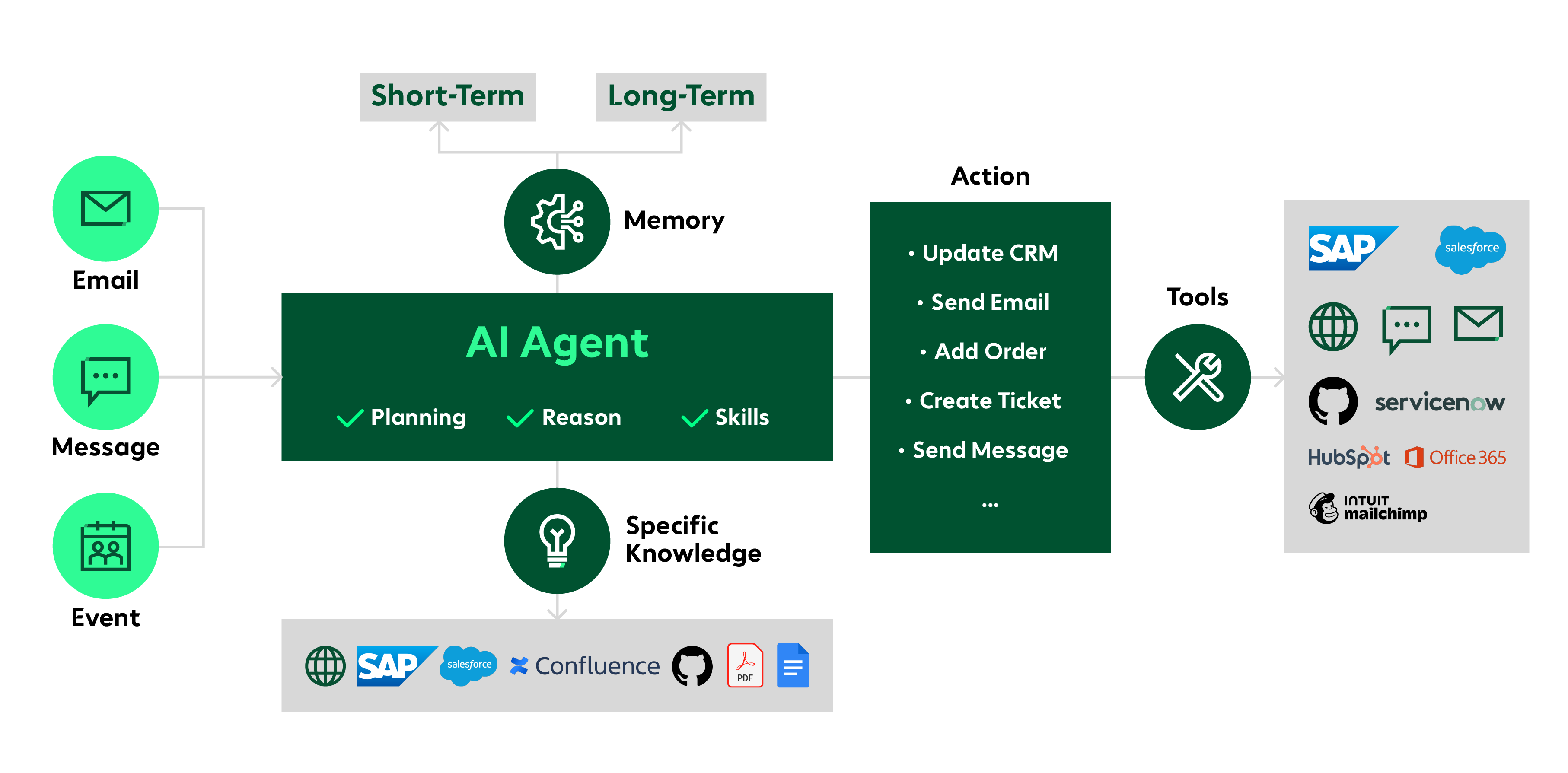 Infographic Agentic AI – Intelligente Digitale Worker