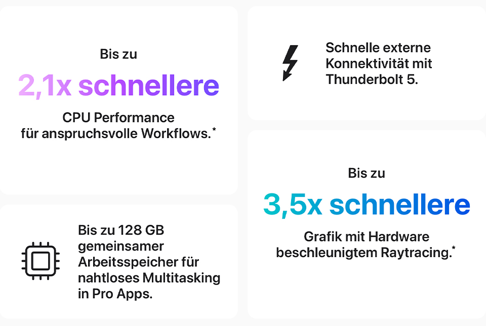 Apple Mac Studio M4 Vorteile