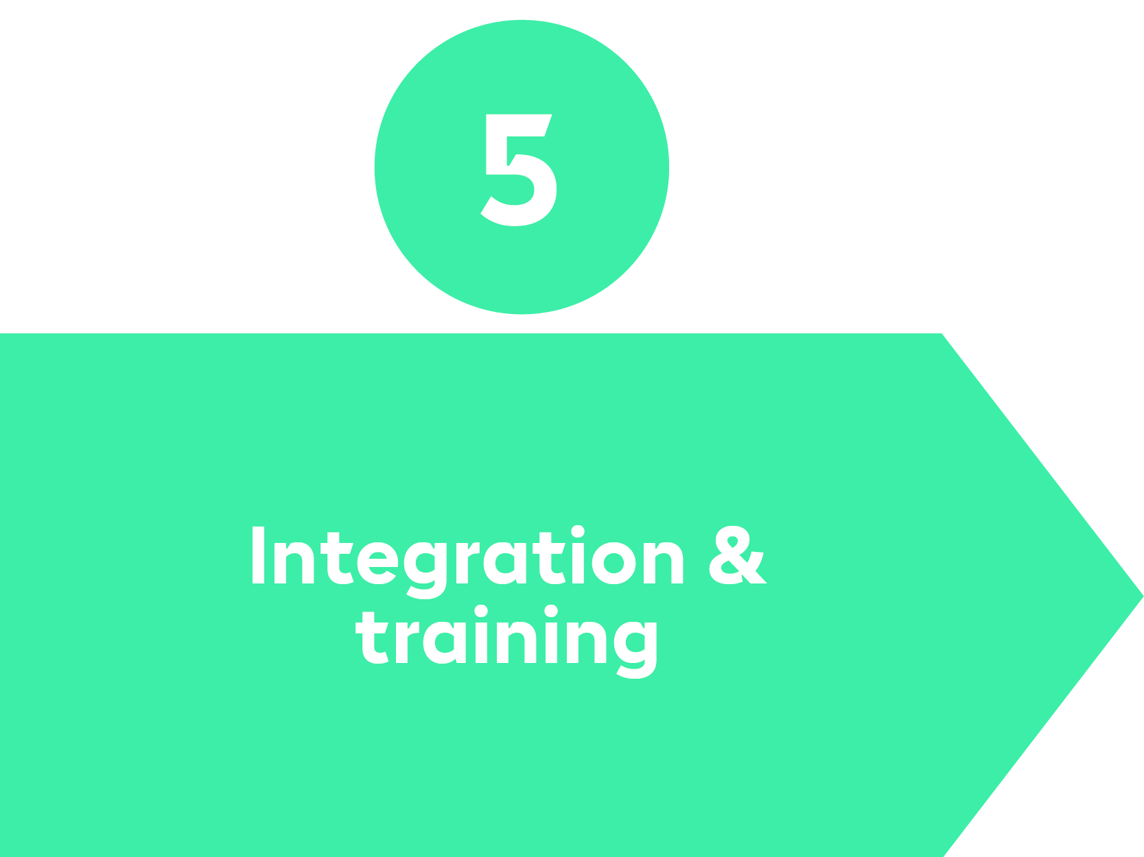 Data Visualisation Process Step 5