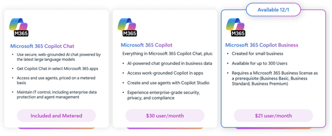 Microsoft 365 Copilot Pricing