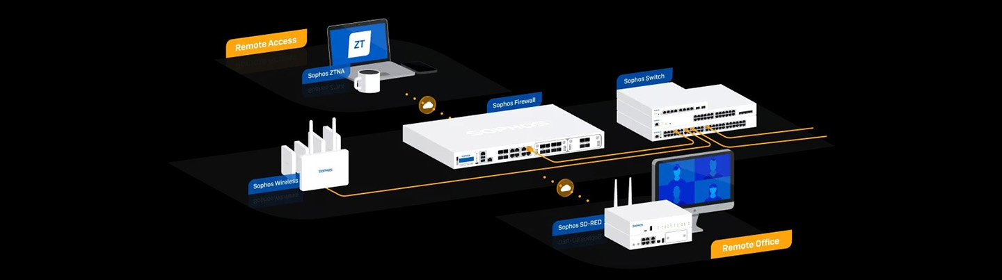 Sophos Firewall