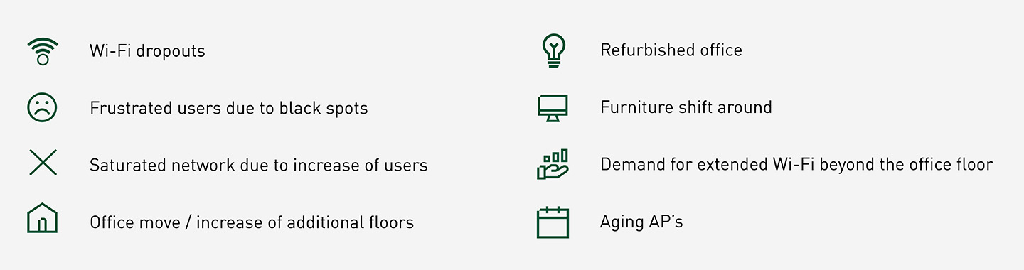 WiFi Assessment Challenges