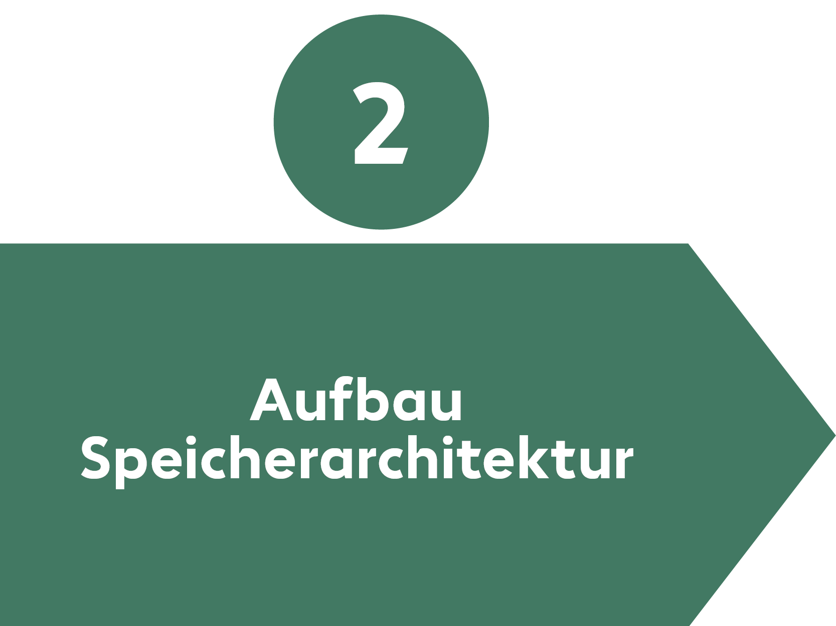 Datenspeicherung Prozessschritt 2