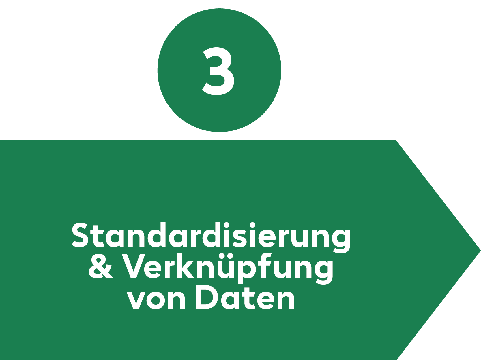 Datenspeicherung Prozessschritt 3