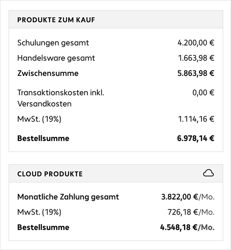 Zusammenfassung des Warenkorbs