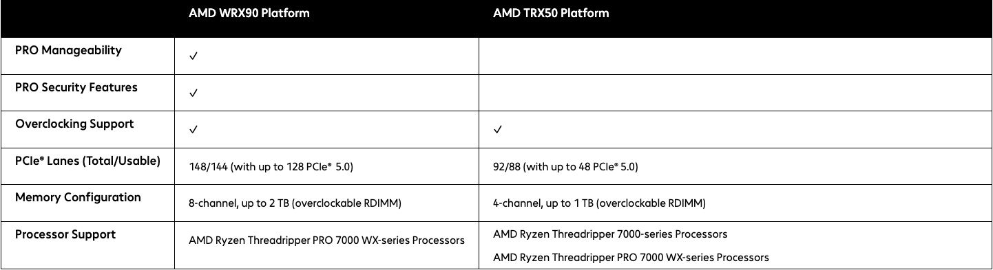  AMD Threadripper platforms